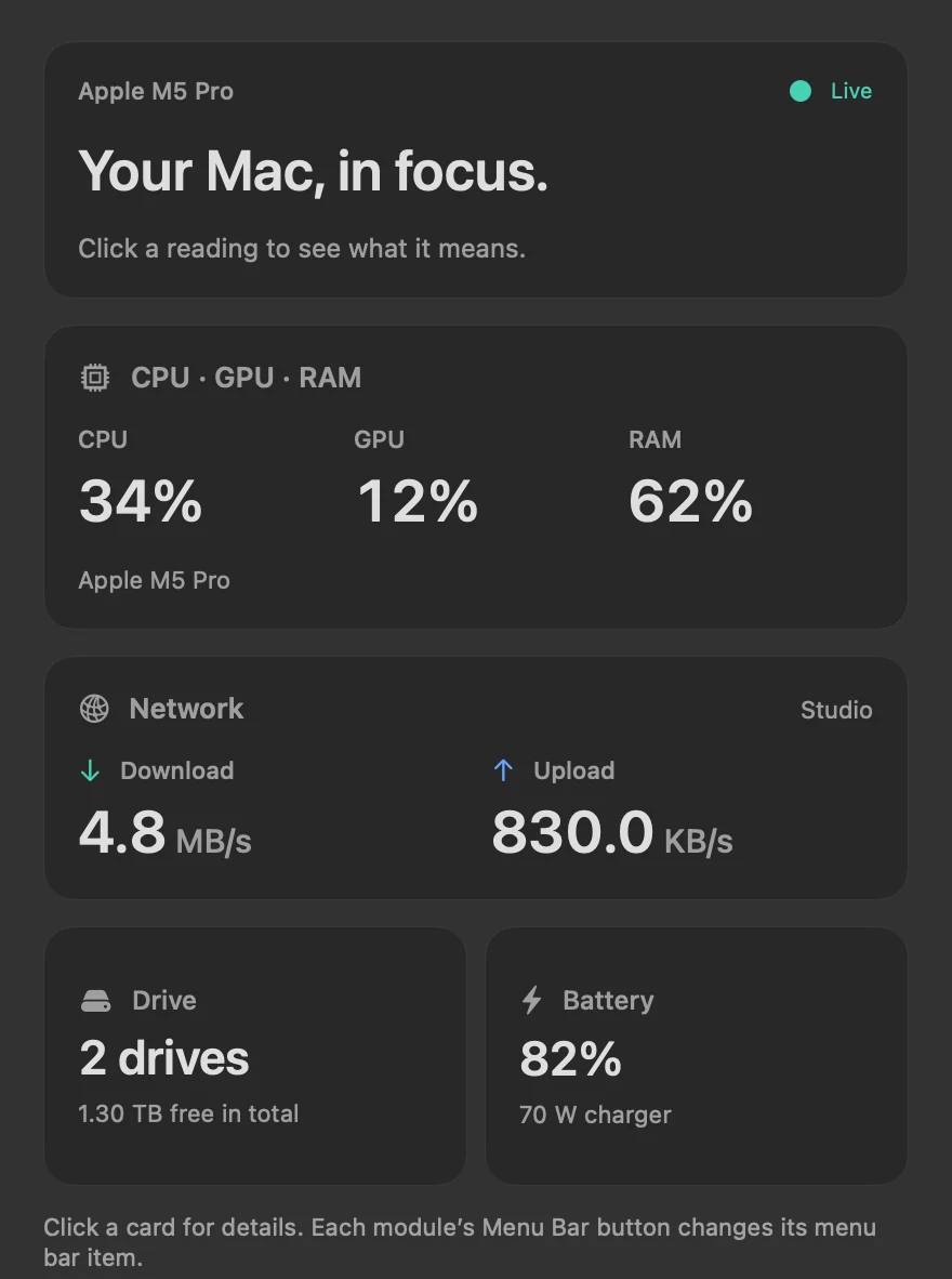 Scope’s overview: CPU 34%, GPU 12% and RAM 62% on an Apple M5 Pro, 4.8 MB/s down and 830 KB/s up on Wi-Fi, 1.30 TB free across 2 drives, and the battery at 82% on a 70 W charger.